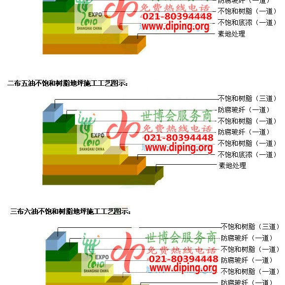 陇南不饱和树脂地坪，不饱和树脂防腐地坪,防腐蚀地坪施工厂家产品图2
